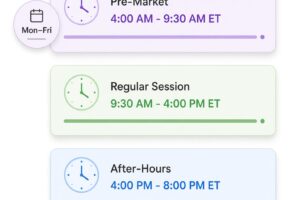 What Are Pre-Market and After-Hours Stock Trading?